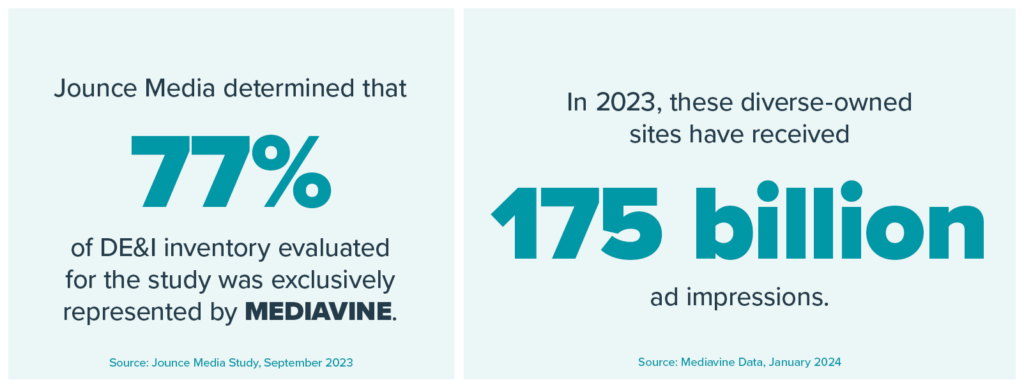 A blue graphic with blue text that indicates Mediavine's ability to support diversity in media. 